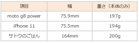 ｍｏｔｏ　g8　比較表　サトウのごはん　iphone