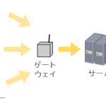 そのIoTビジネス、法律的に大丈夫ですか？