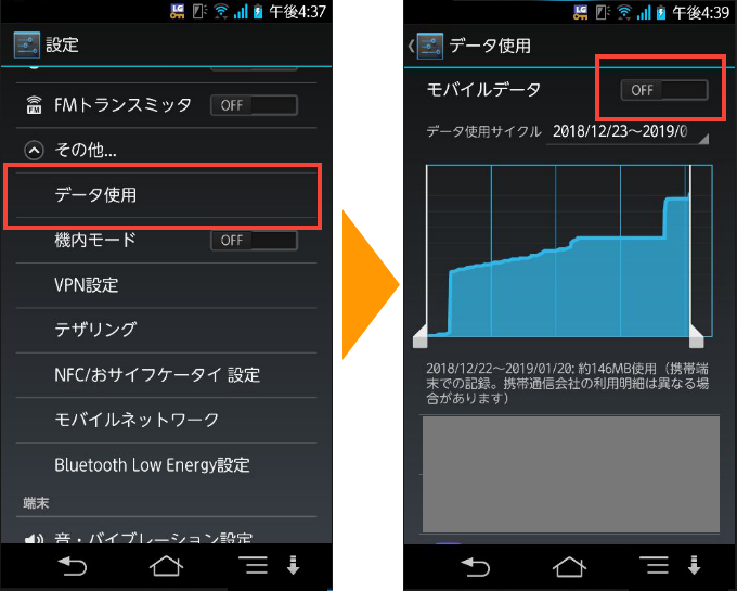 スマホのデータ使用