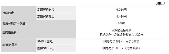 ギガホの料金表