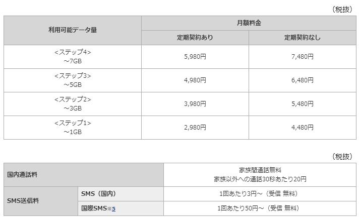 ギガライトの料金表