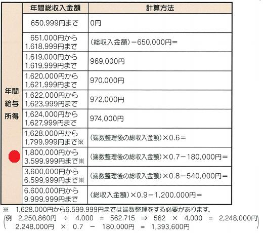 政令月収早見表