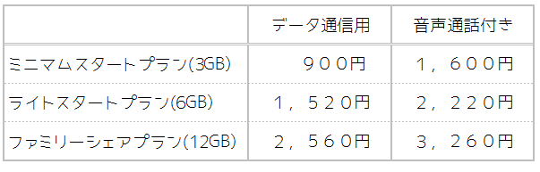 IIJ料金表