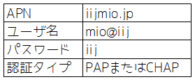 IIJmio APN設定04